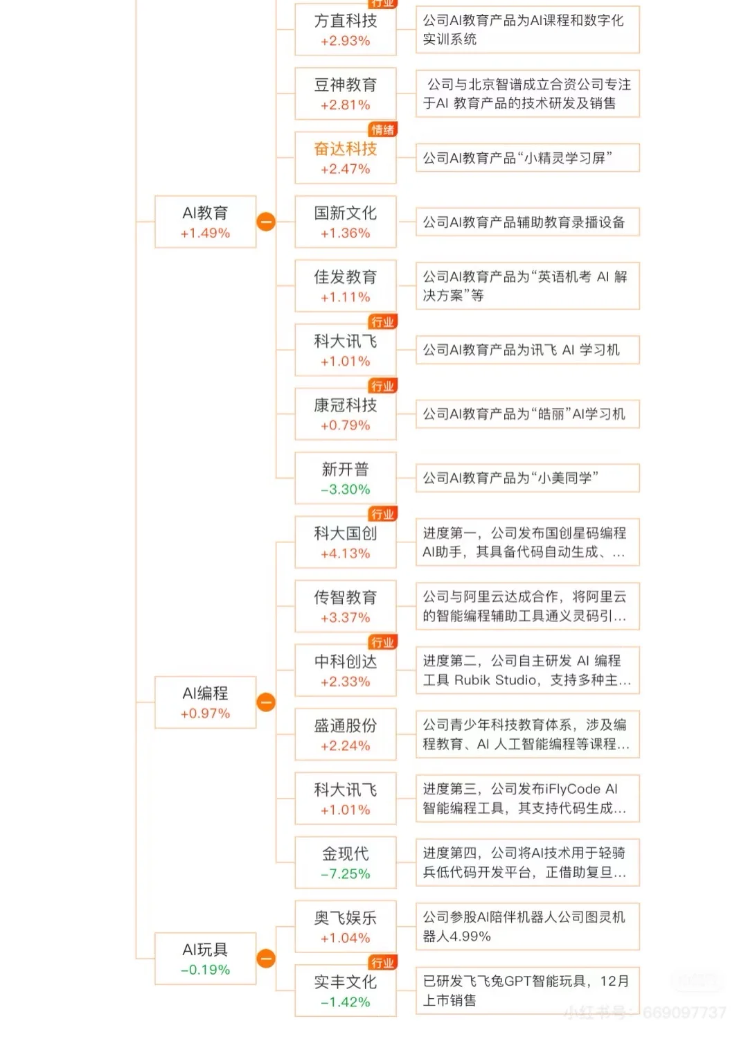 错过了易中天，不要再错过ai软件应用端