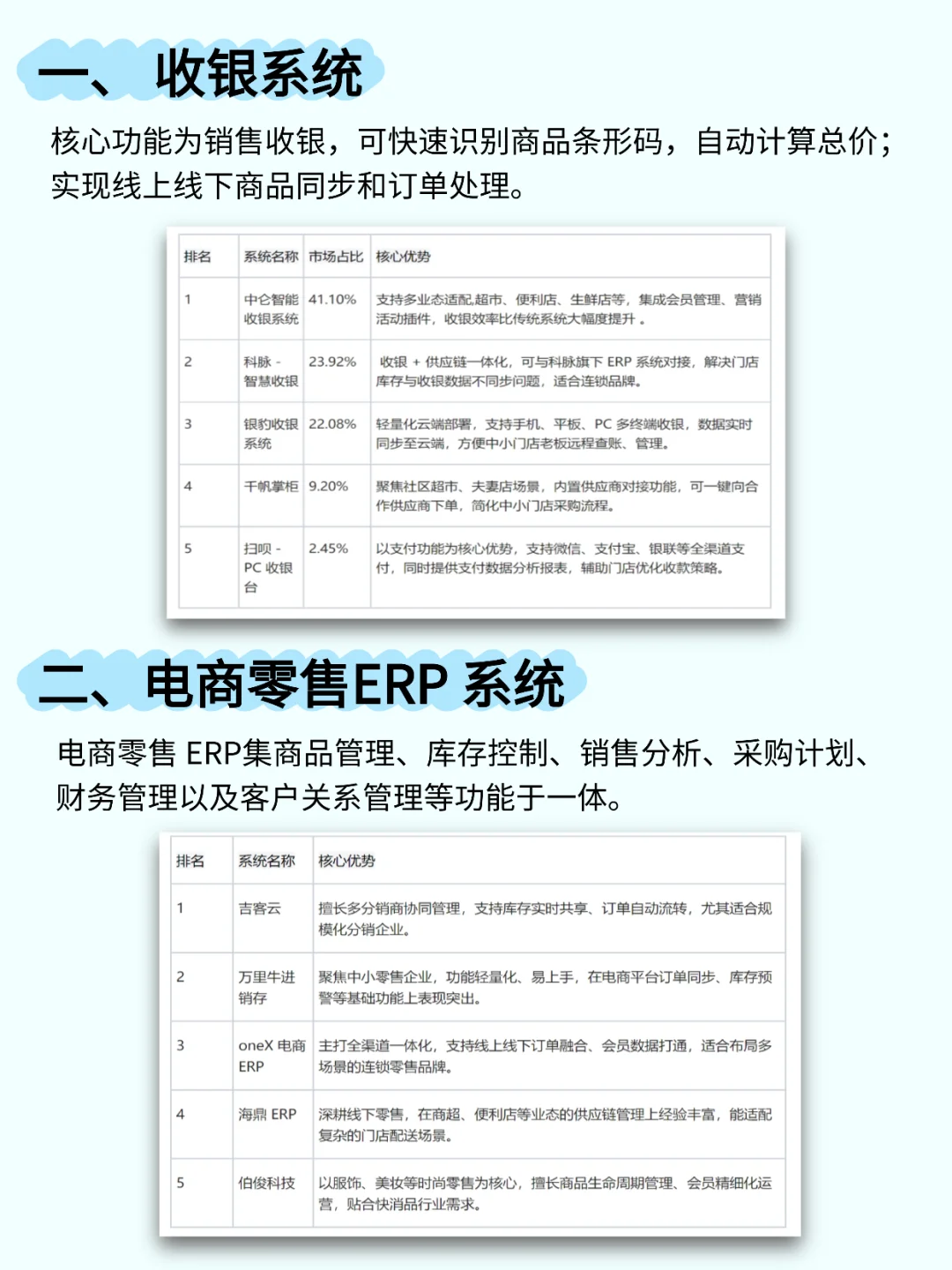 零售行业在用哪些软件？一篇看懂！