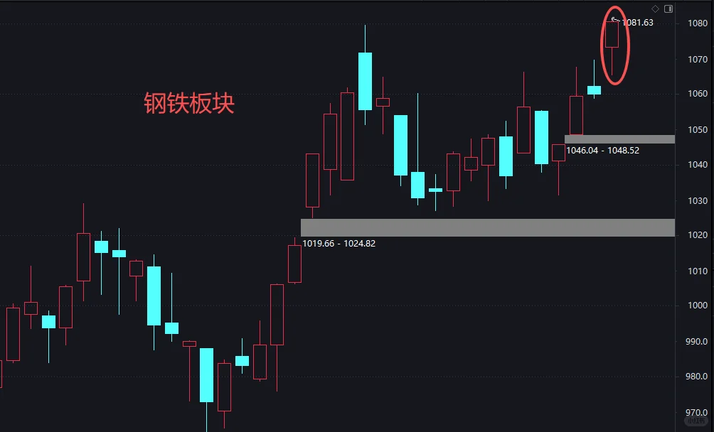 开门红！11月高度重视这个板块！