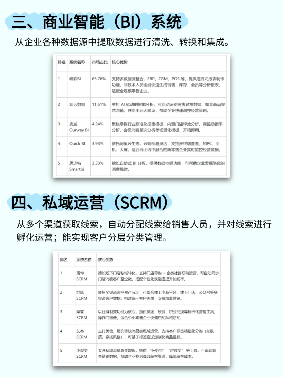 零售行业在用哪些软件？一篇看懂！