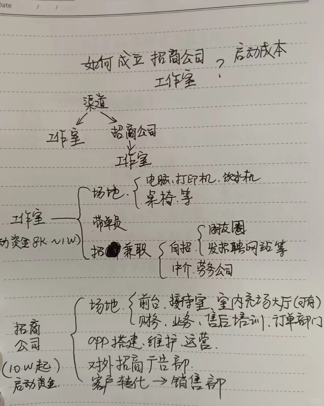 app拉新渠道免费，app拉新充场工作室旺季