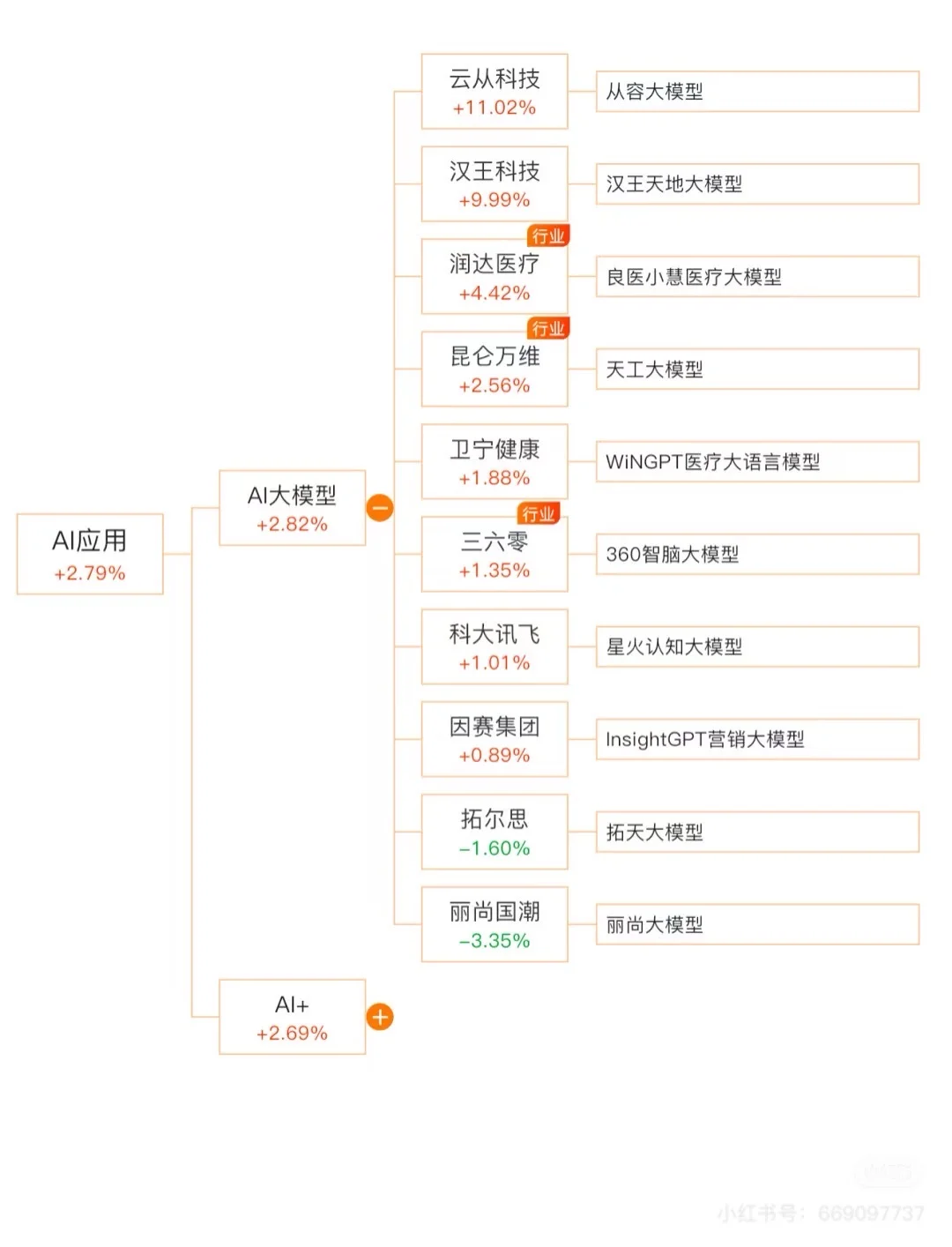 错过了易中天，不要再错过ai软件应用端