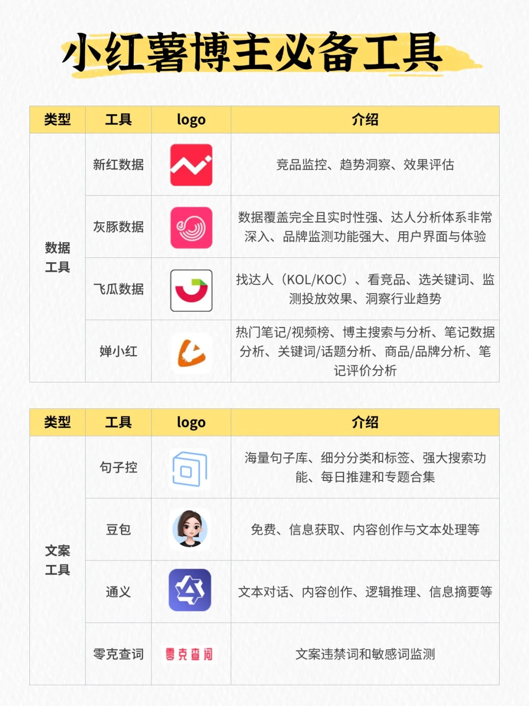 90%的小红薯博主在用的APP