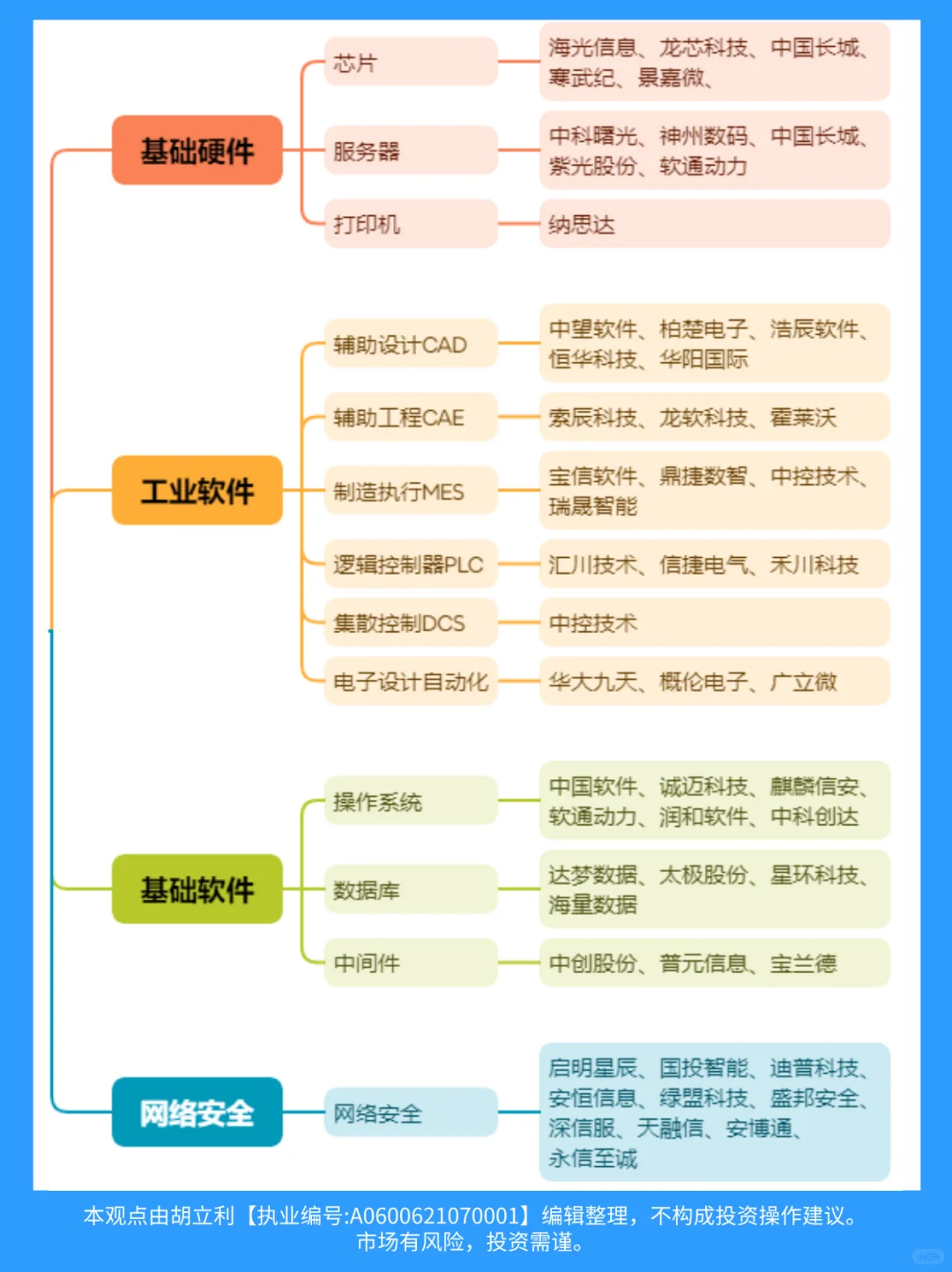 国产软件“替代清单”相关概念股一览