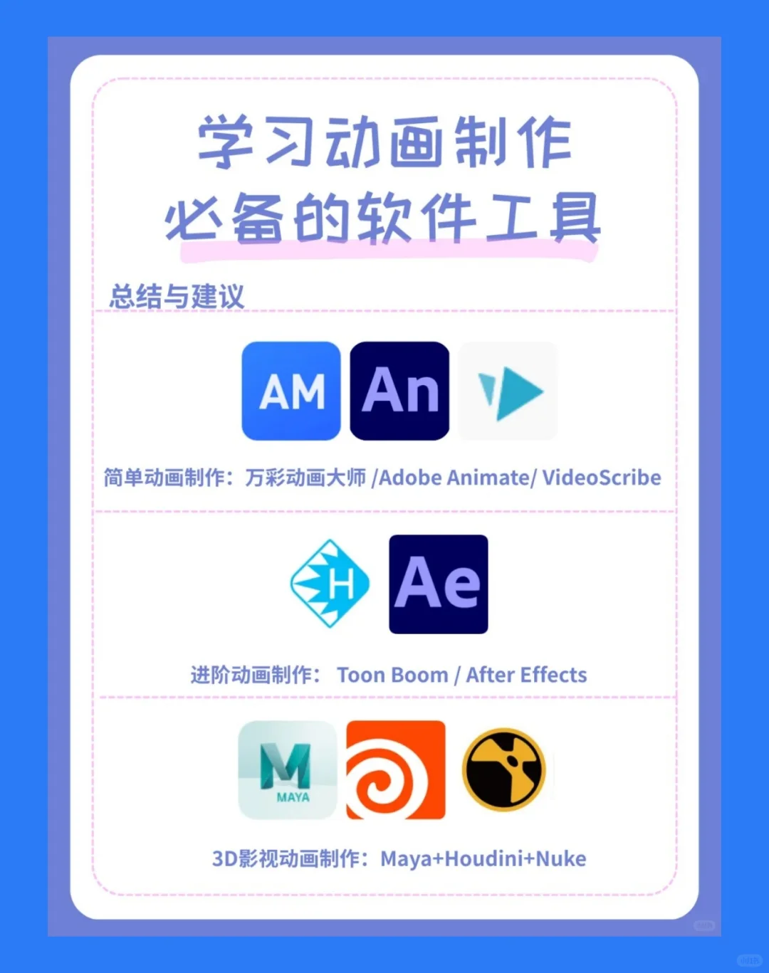 学习动画制作必备软件工具清单汇总!
