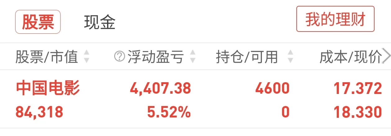 中国电影，今天又又又涨停了