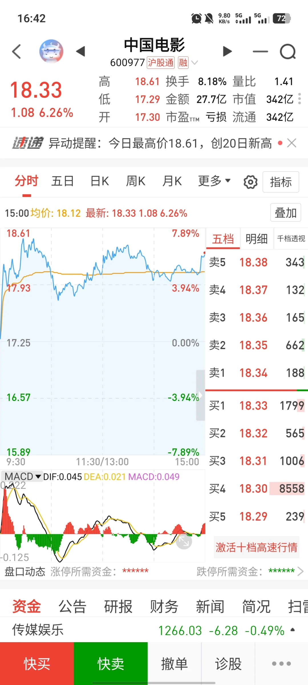 中国电影，今天又又又涨停了