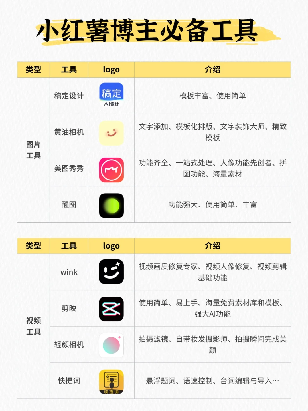 90%的小红薯博主在用的APP