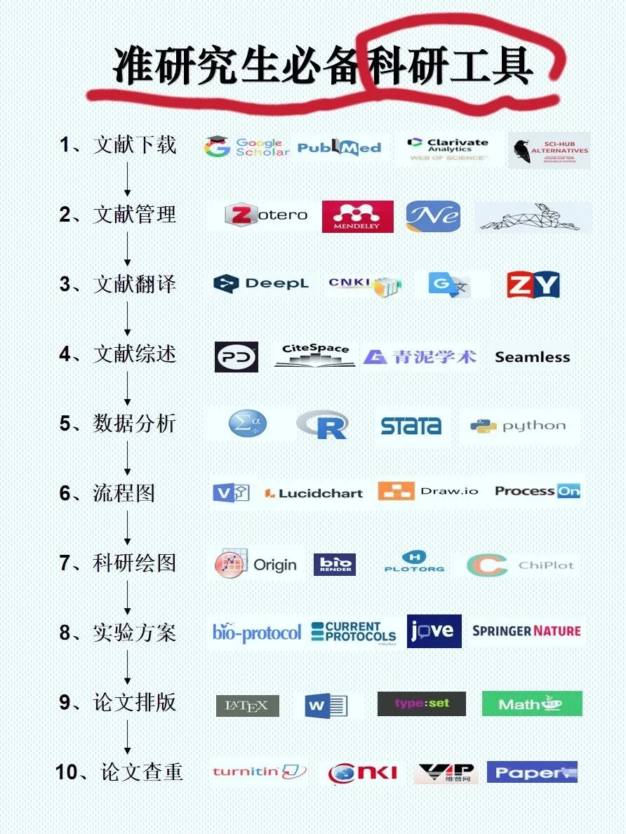 史上最全科研工具集合😇
