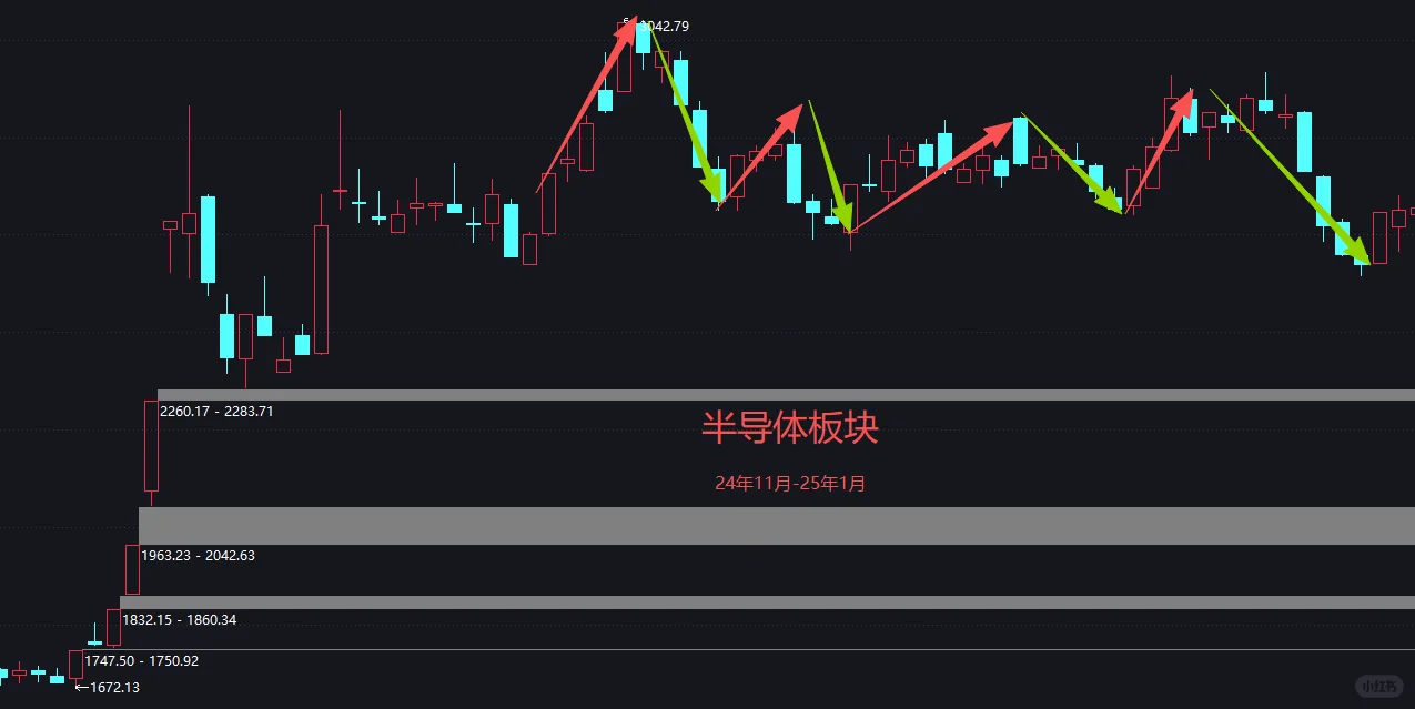 开门红！11月高度重视这个板块！