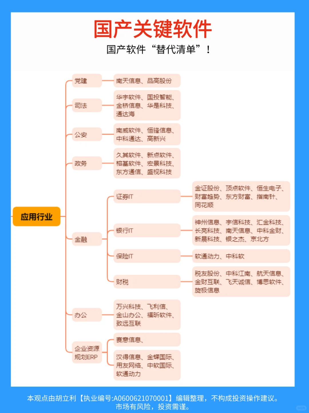 国产软件“替代清单”相关概念股一览