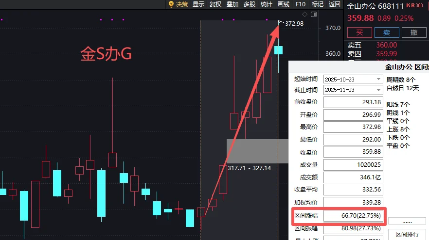 开门红！11月高度重视这个板块！
