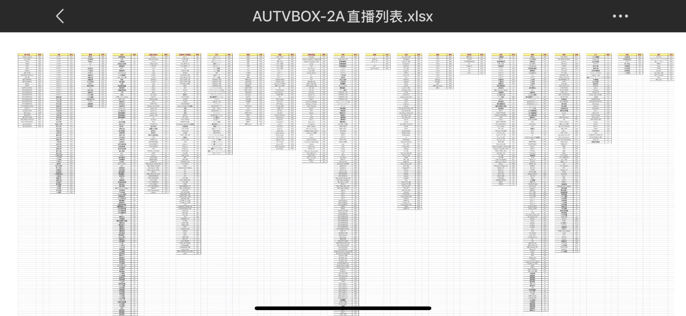一起Tu吗？电视机顶盒！我用过澳洲最好用的！
