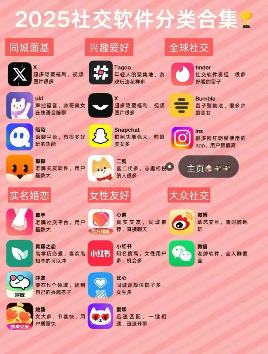 交友社交软件，对于现在当今社会宅男宅女的