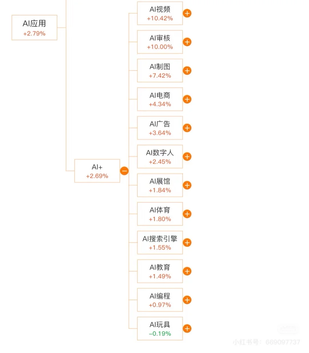错过了易中天，不要再错过ai软件应用端