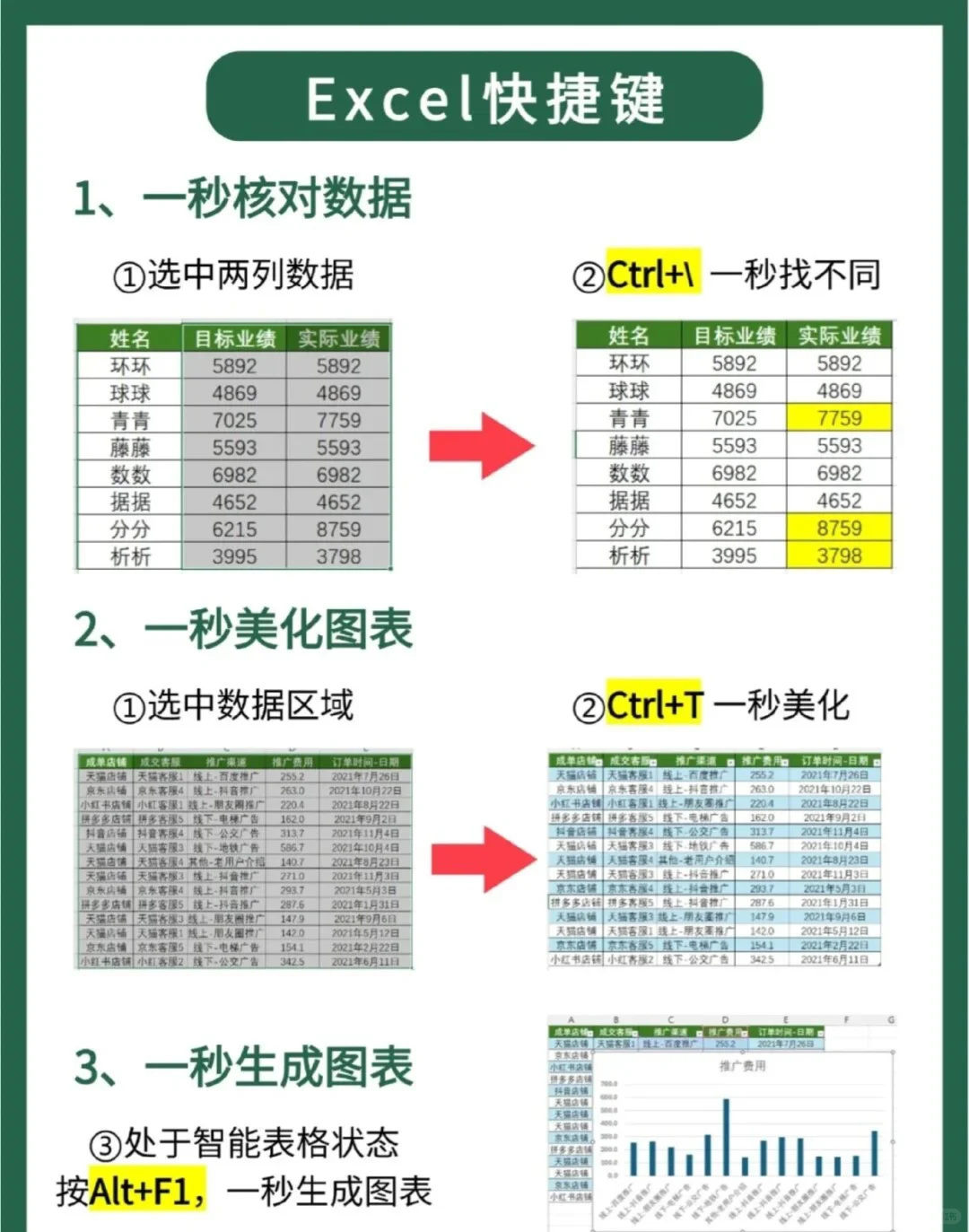原来Excel有这么多的快捷键！