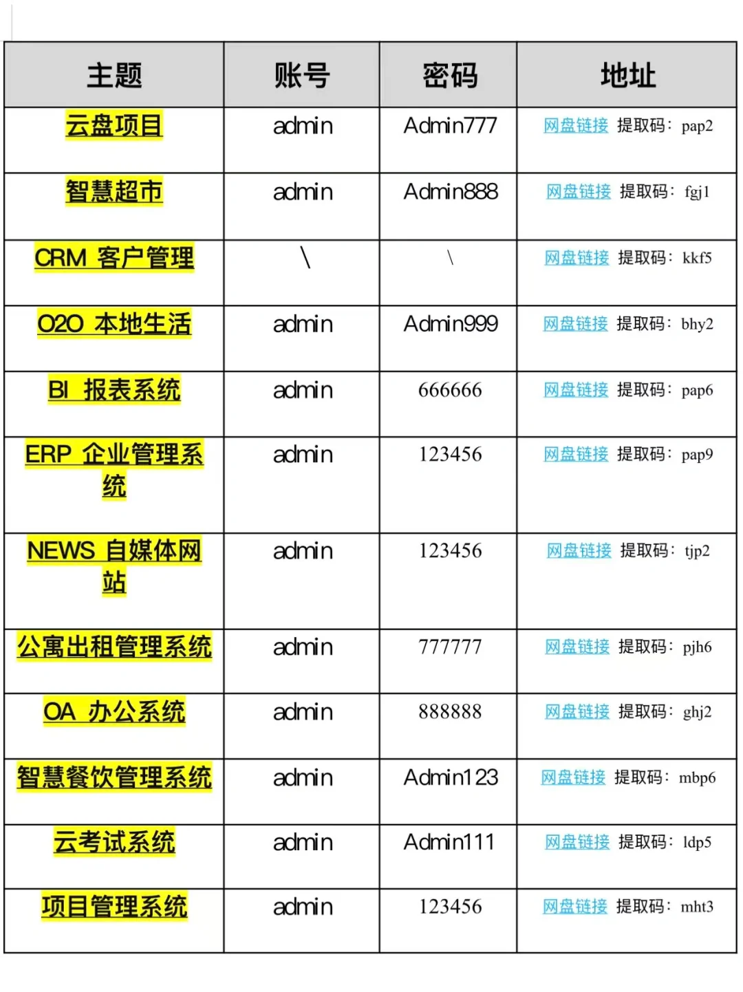 18个软件测试项目，拿走不谢(˵¯͒〰¯͒˵)