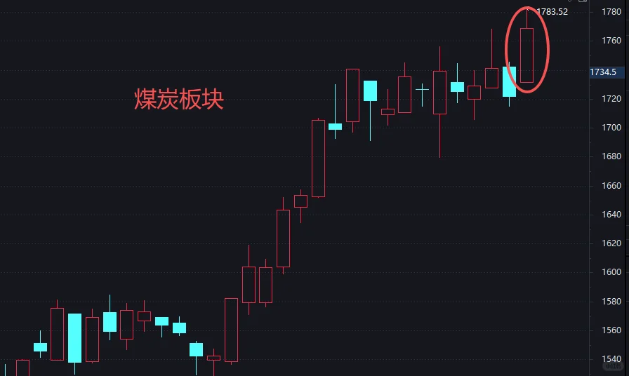 开门红！11月高度重视这个板块！