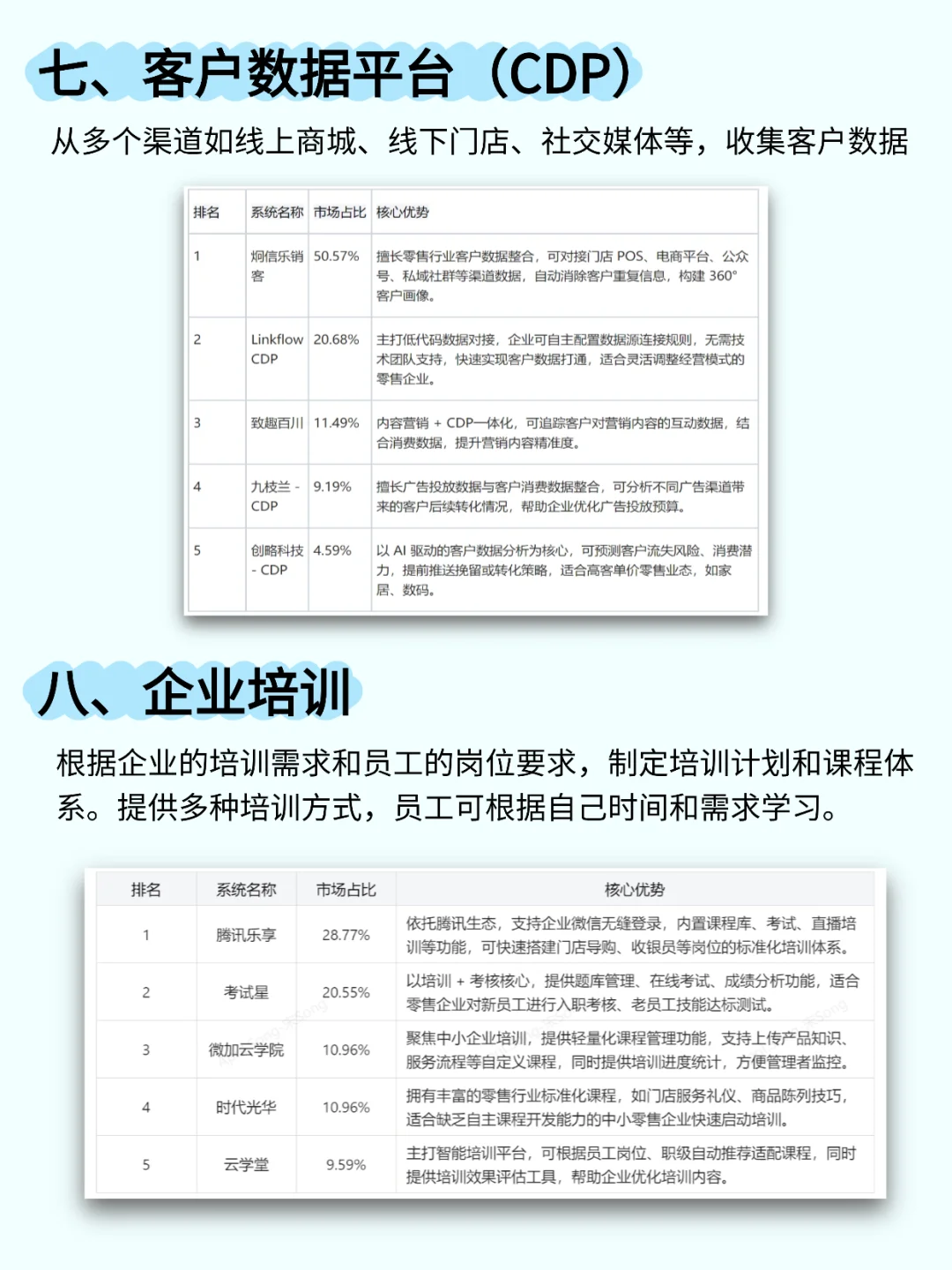 零售行业在用哪些软件？一篇看懂！