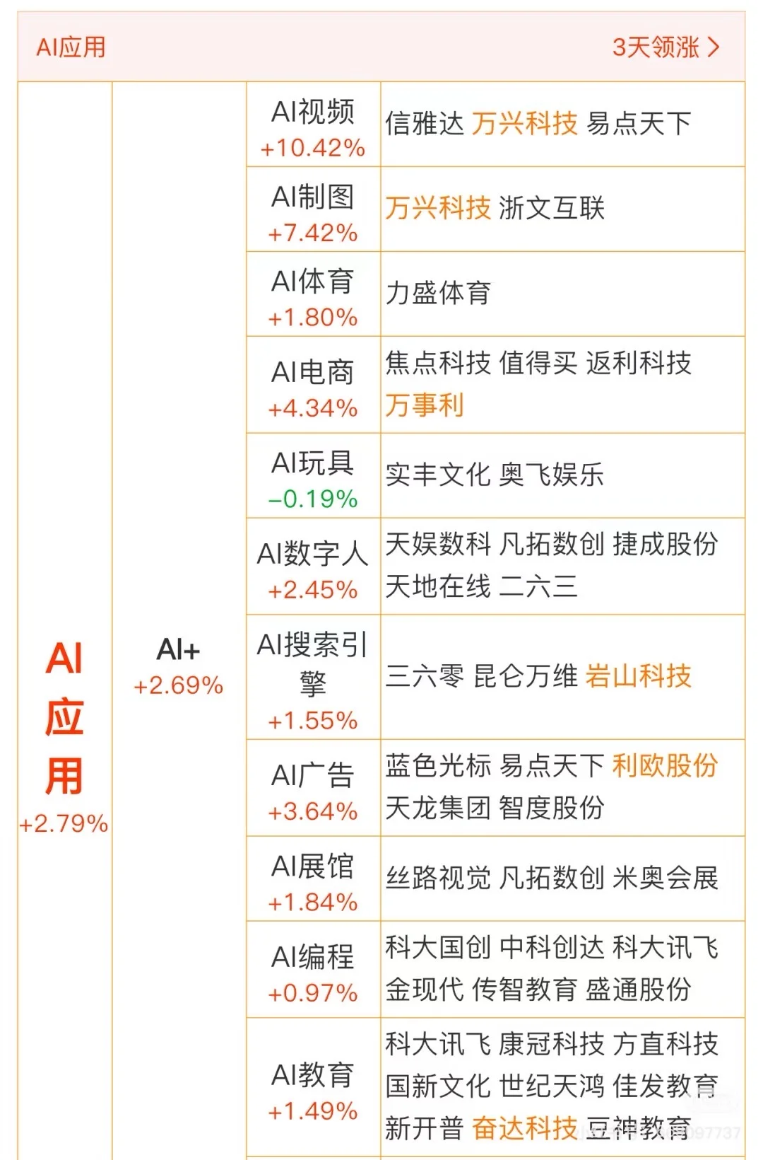 错过了易中天，不要再错过ai软件应用端