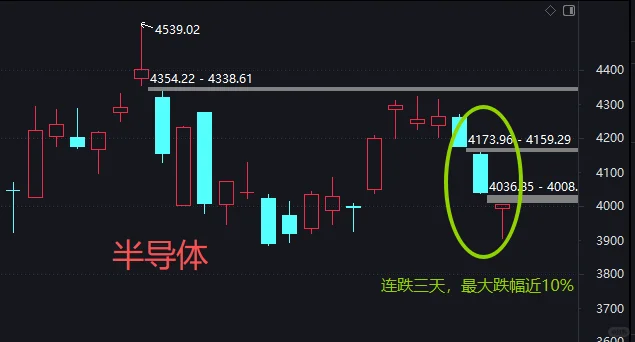 开门红！11月高度重视这个板块！