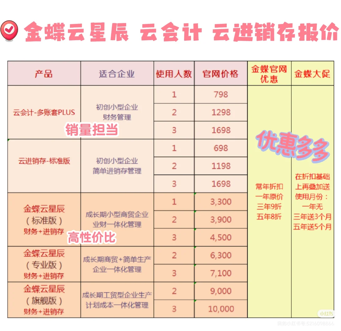 制造企业小工厂管理用什么金蝶软件
