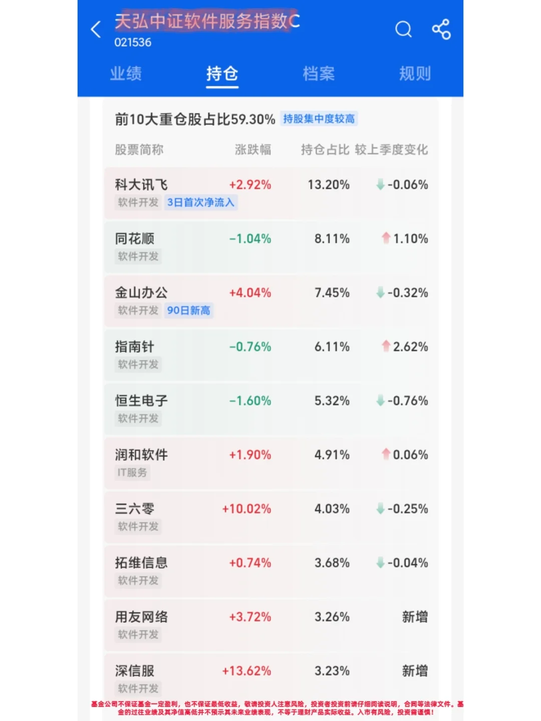 关于科技，我的下一个方向！