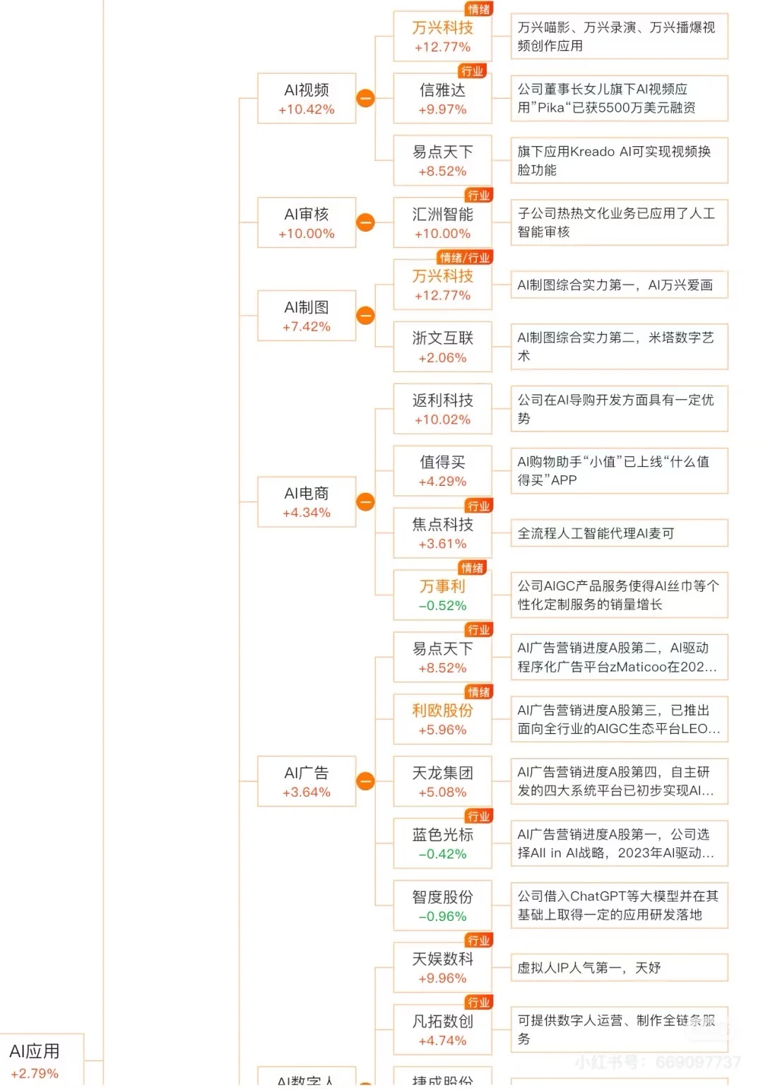 错过了易中天，不要再错过ai软件应用端