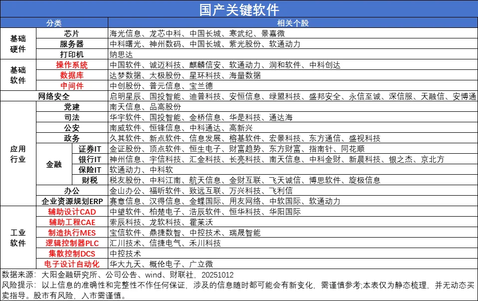 国产软件“替代清单”！（收藏版）