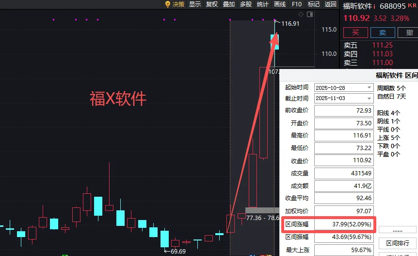 开门红！11月高度重视这个板块！