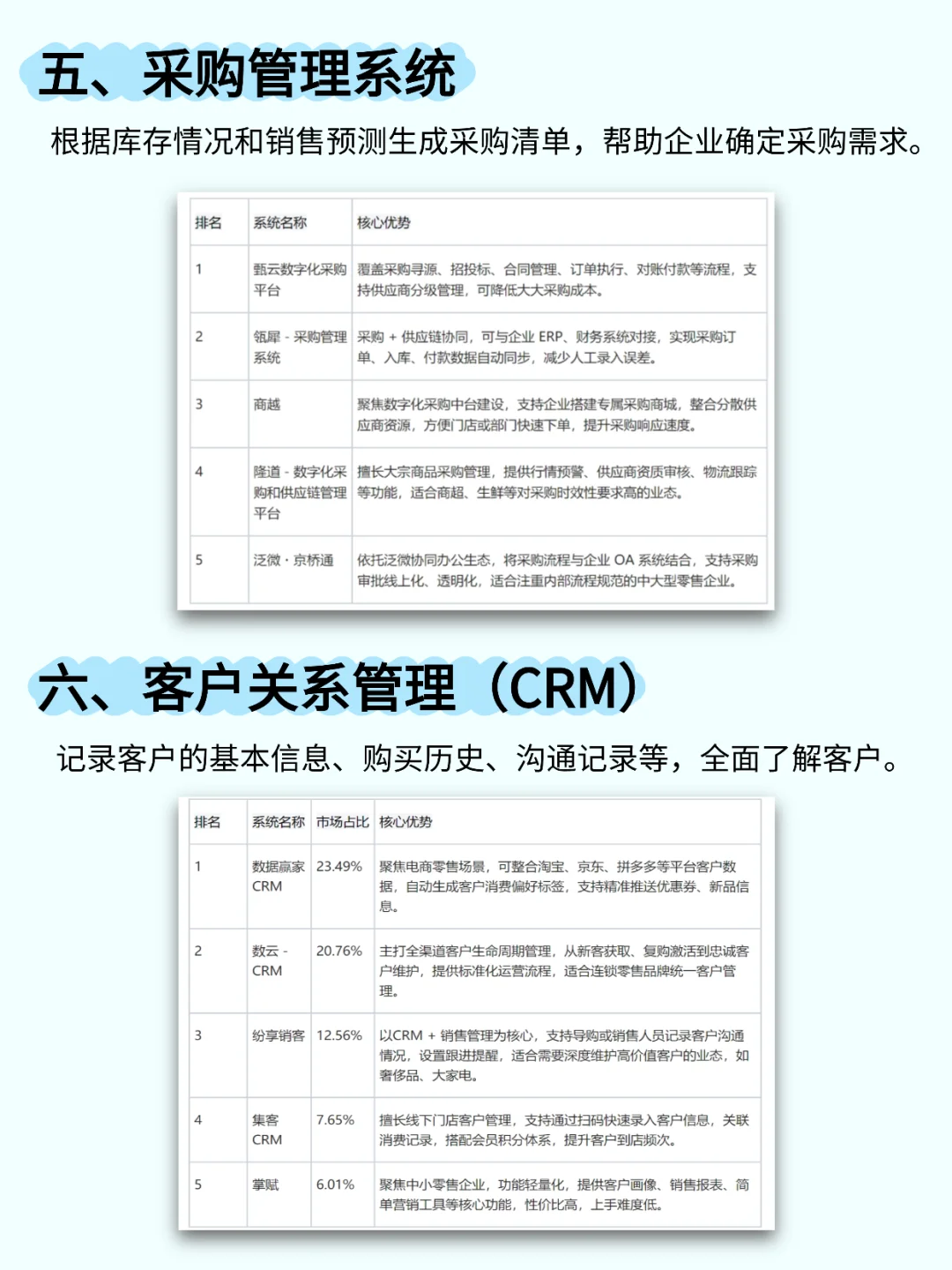 零售行业在用哪些软件？一篇看懂！