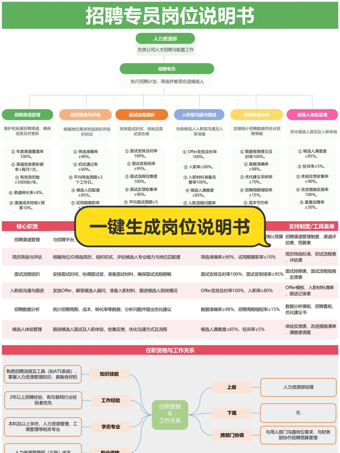 自从装了这个玩意儿，领导以为我偷偷进修去