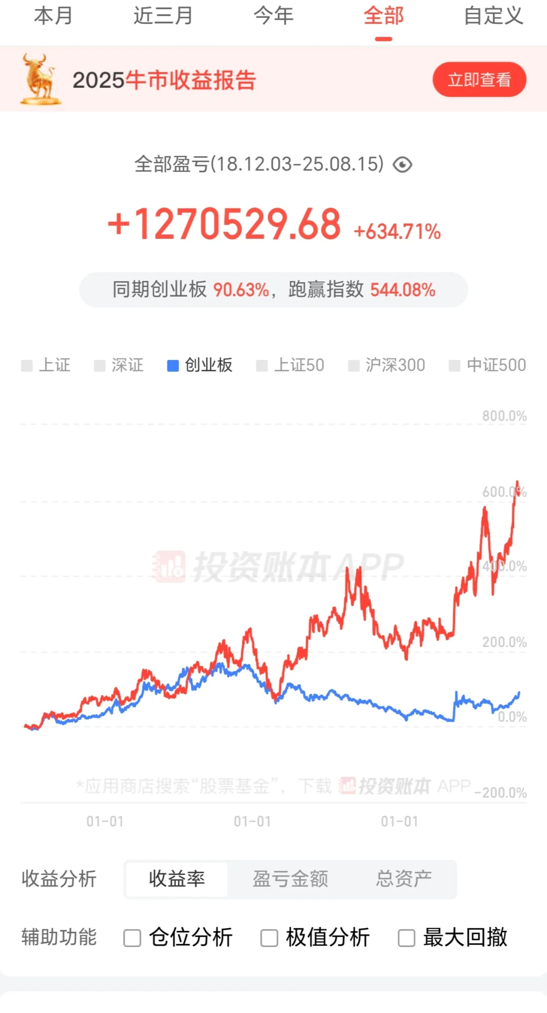 15万本，7年143万。2025.8.15