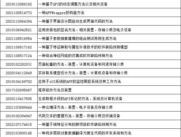 软件开发发明专利