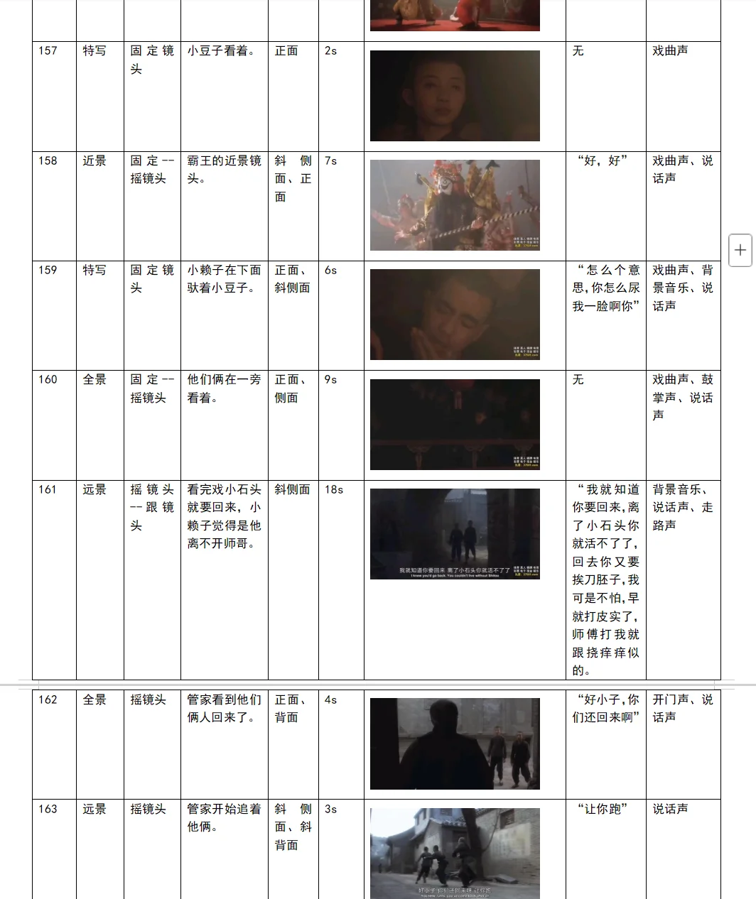 电影《霸王别姬》拉片打卡