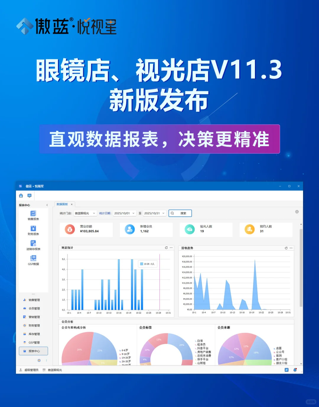 眼镜店软件上新了70+新功能😲😲