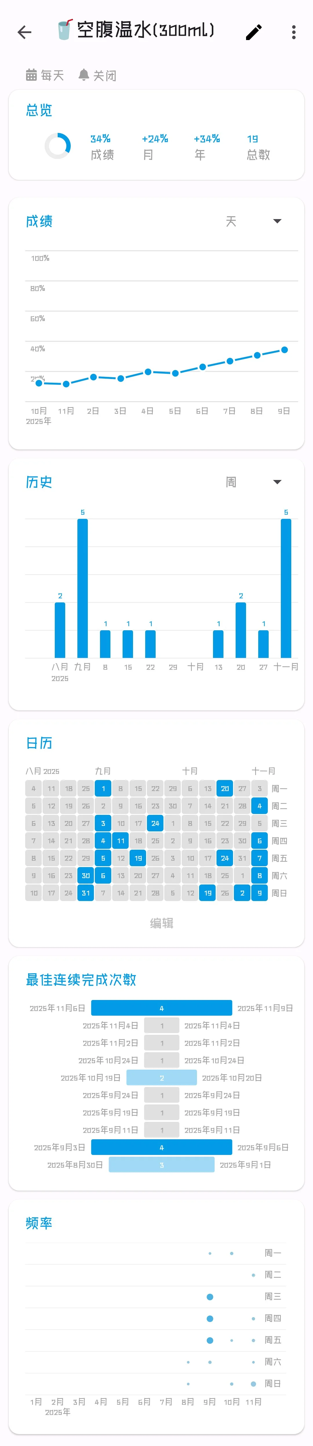 私藏App丨无痛养成好习惯,从1%开始改变!