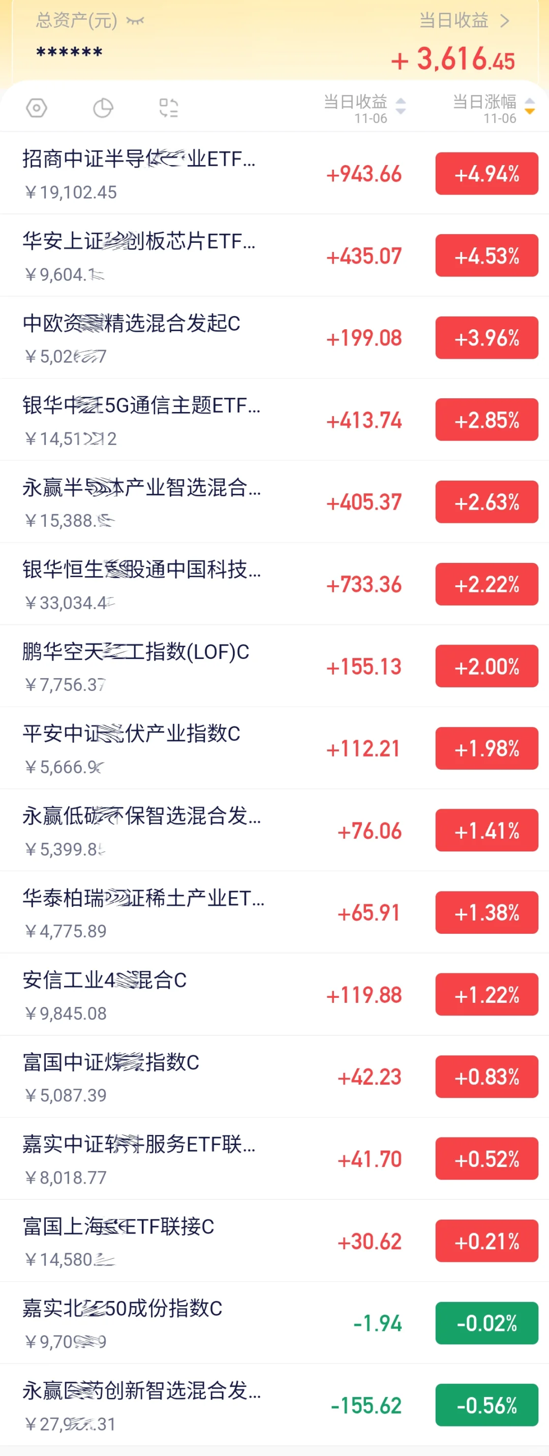 11.06椰椰下午操作了这些仅作记录