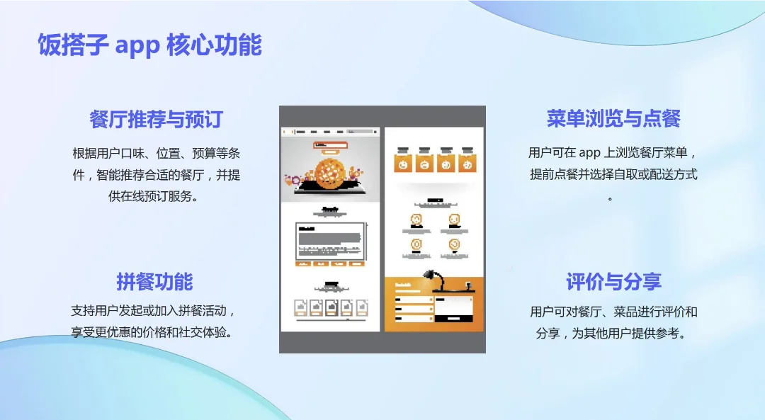 饭搭子APP创业计划书