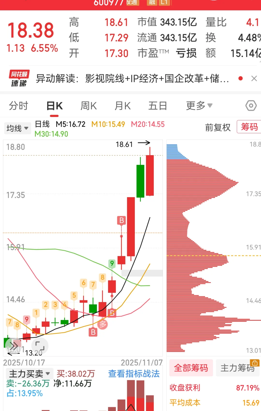 中国电影最近不适合做T