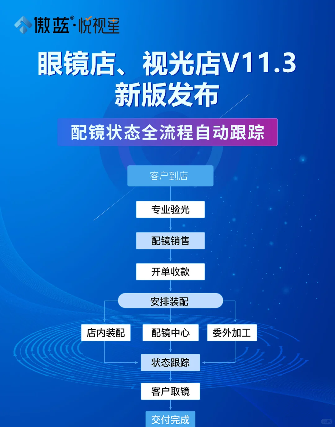 眼镜店软件上新了70+新功能😲😲