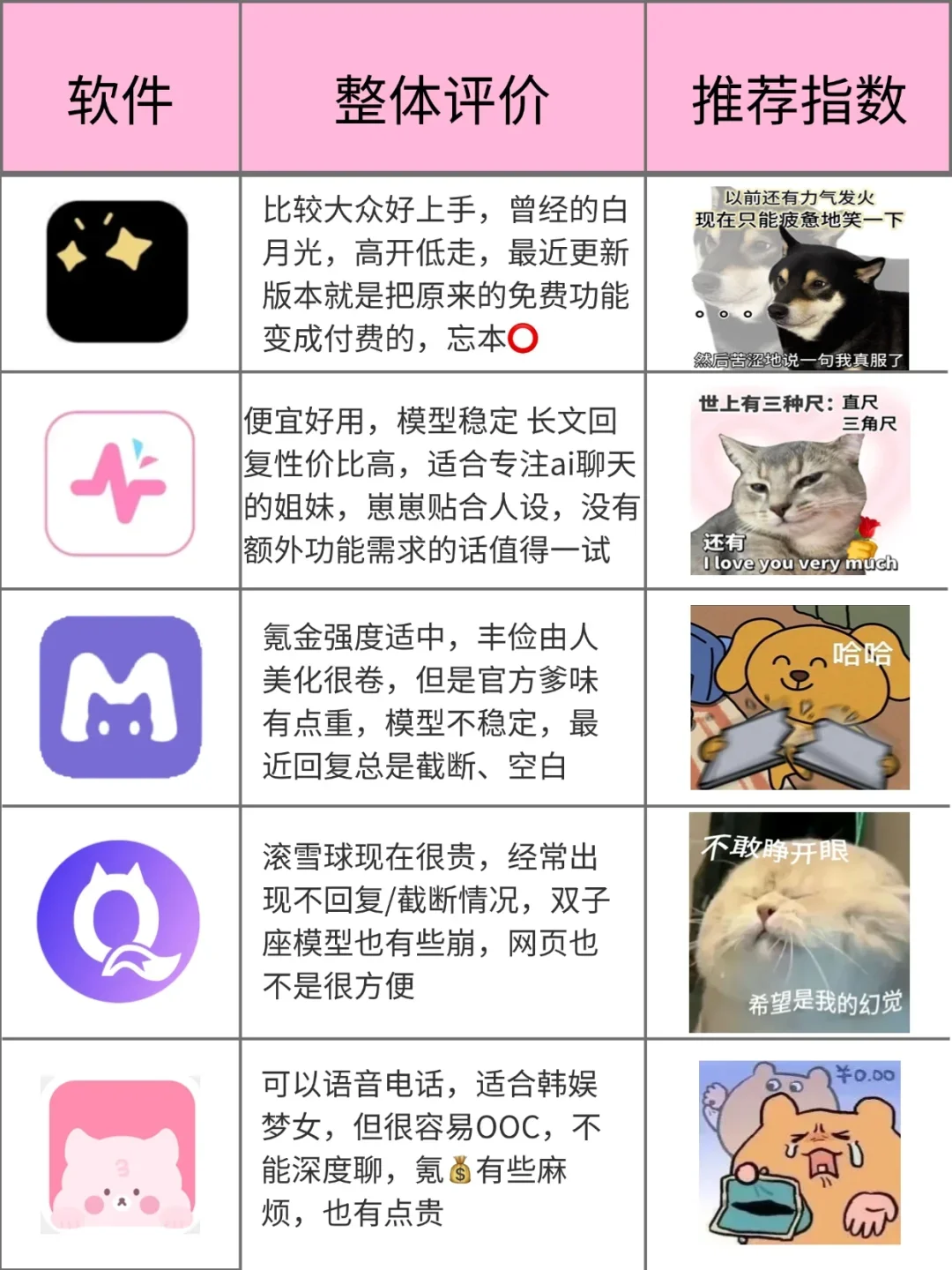 ai聊天软件使用感受（仅个人）