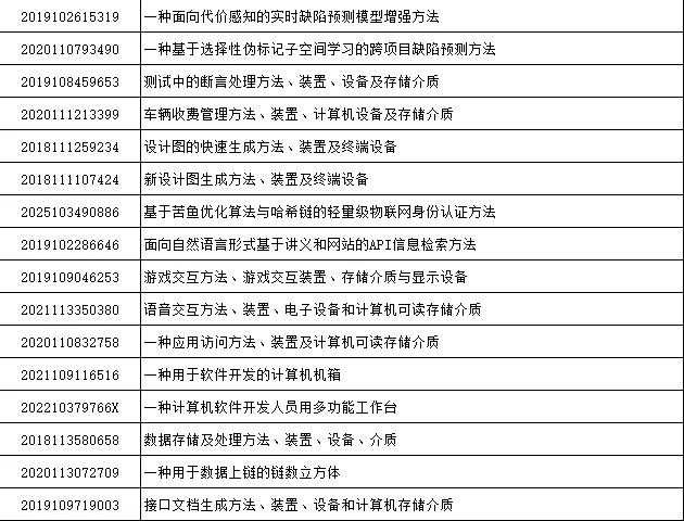 软件开发发明专利