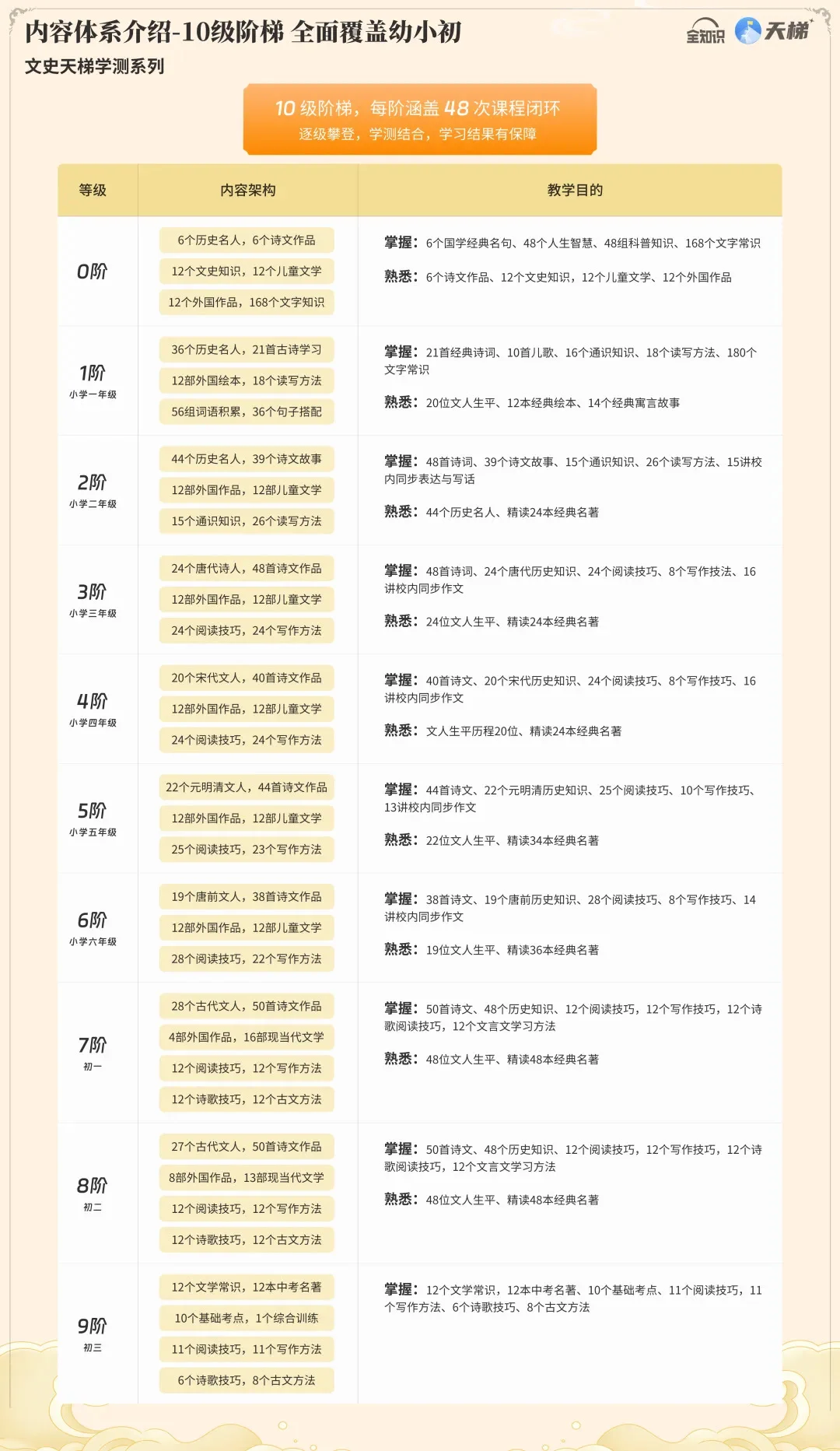 宝藏APP大语文课程安利：文史天梯