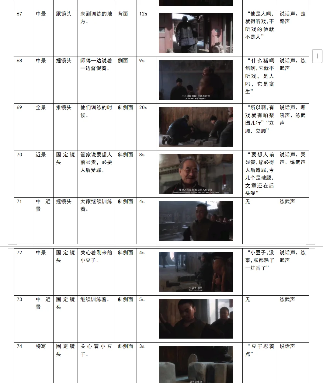 电影《霸王别姬》拉片打卡