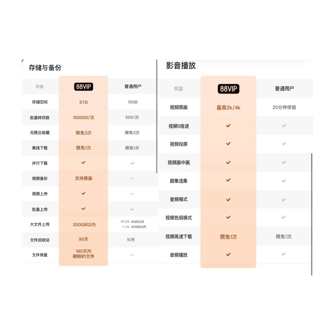 手机内存告急的姐妹看过来!
