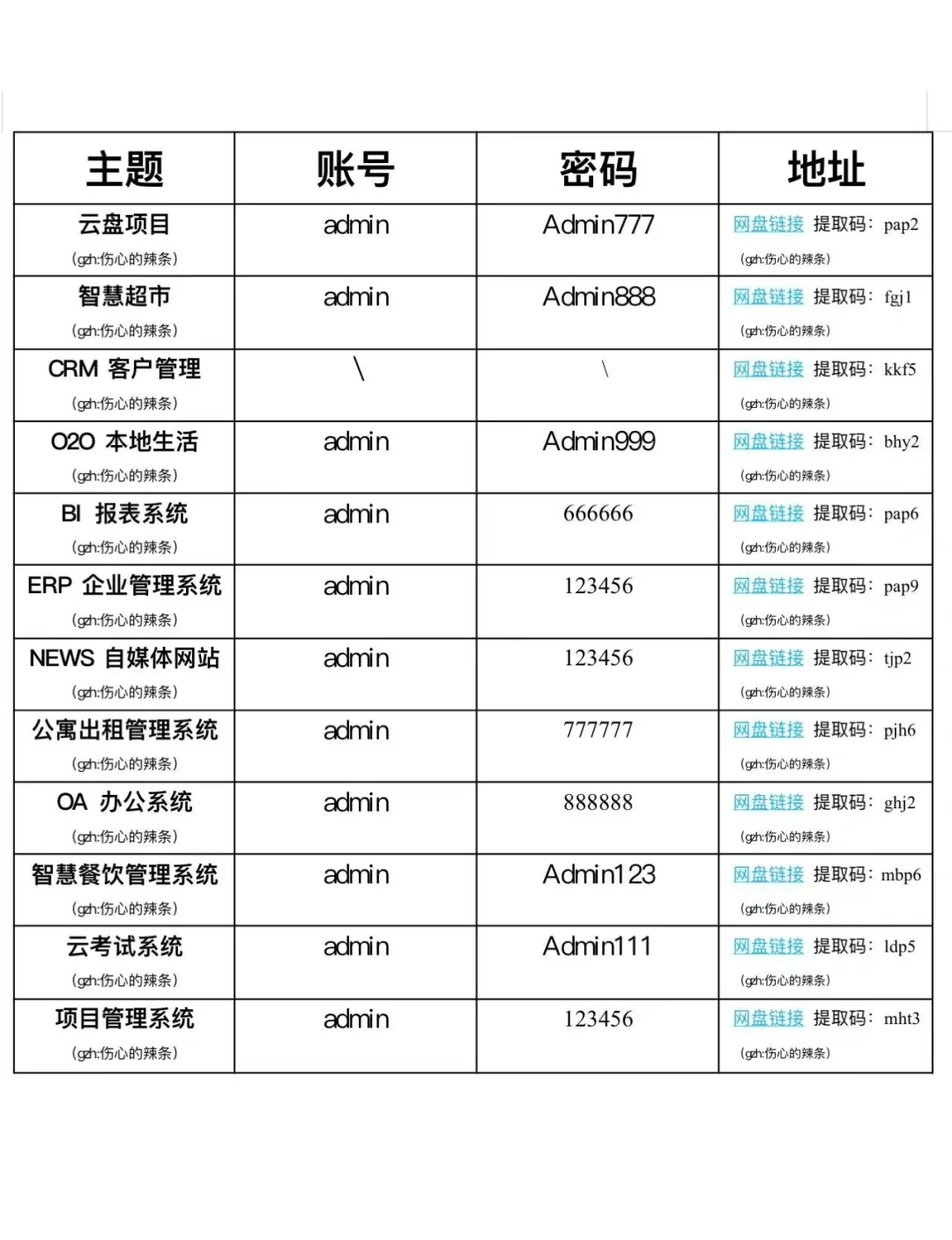 18个软件测试实战项目可以写进简历里