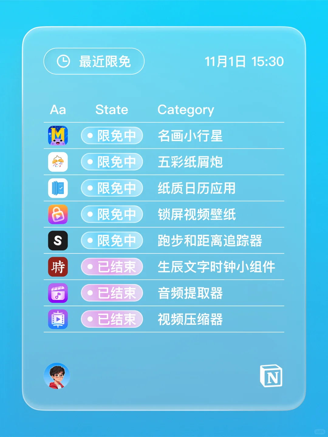 iOS 限免 - 习惯追踪器和计划器