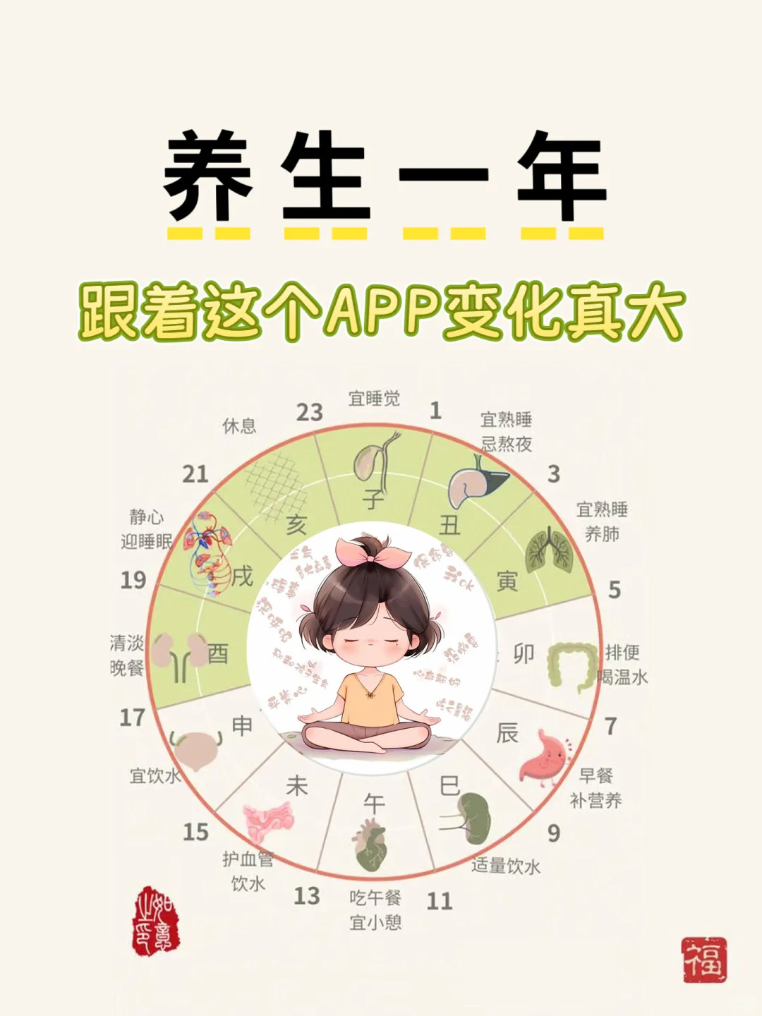 宝藏养生App