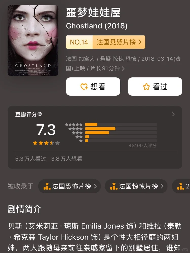 ㊙️一部绝对被低估的恐怖片🩸‼️